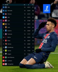 classement de la ligue 1 avec désiré doué en fond