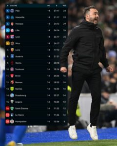 classement de la ligue 1 avec de zerbi en fond