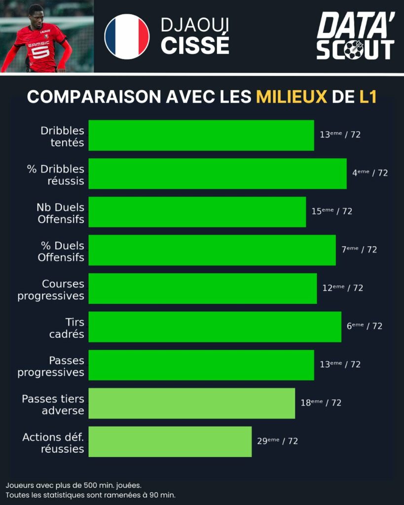 djaoui-cisse-stats-la-voix-du-vestiaire.jpg