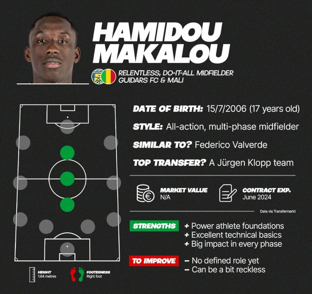 Hamidou Makalou fiche joueur stats