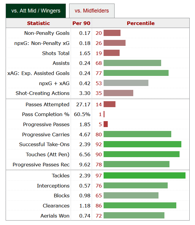 la-voix-du-vestiaire-radar-stats-yankuba-minteh.png