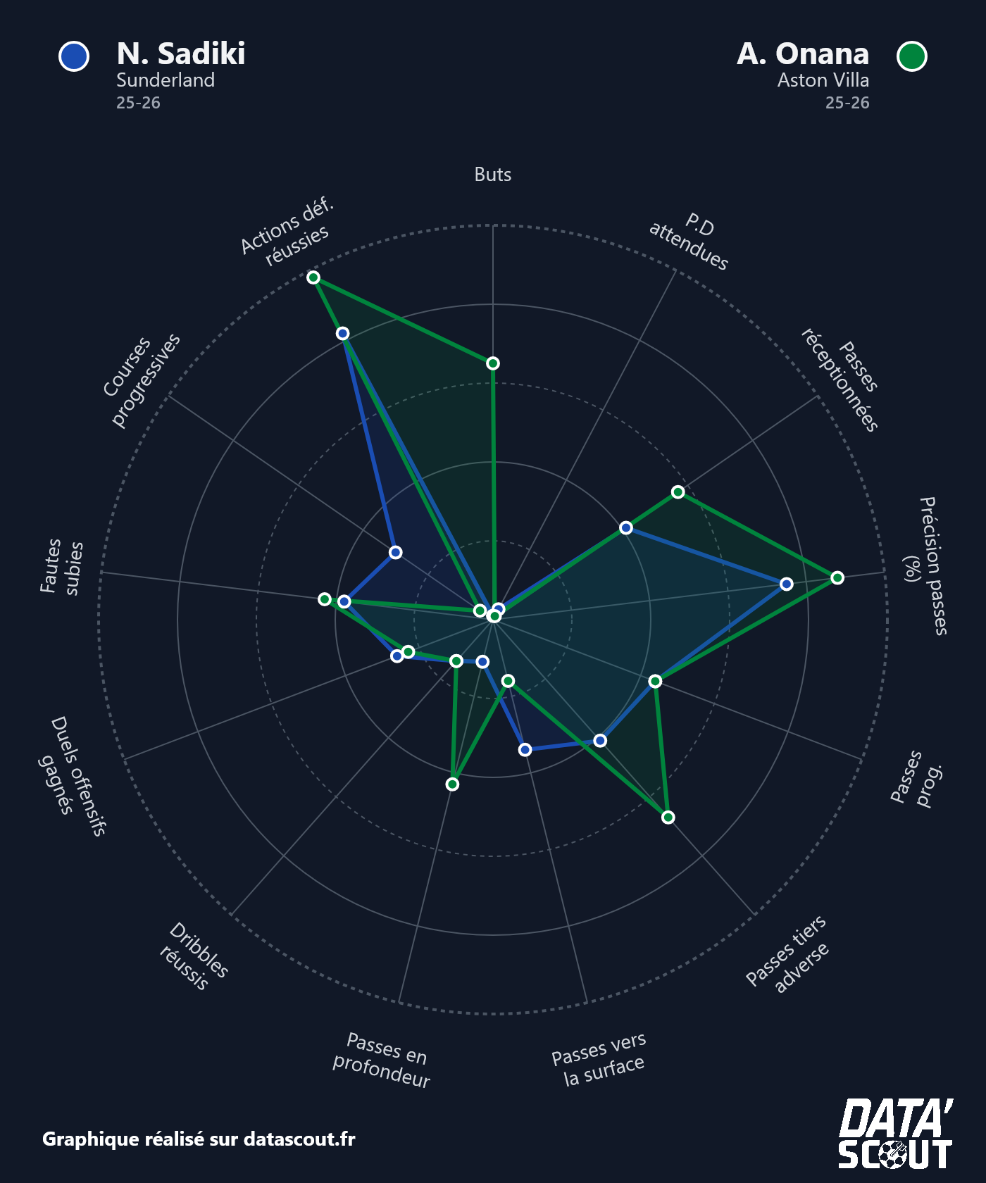 la-voix-du-vestiaire-sadiki-onana-data-comparaison
