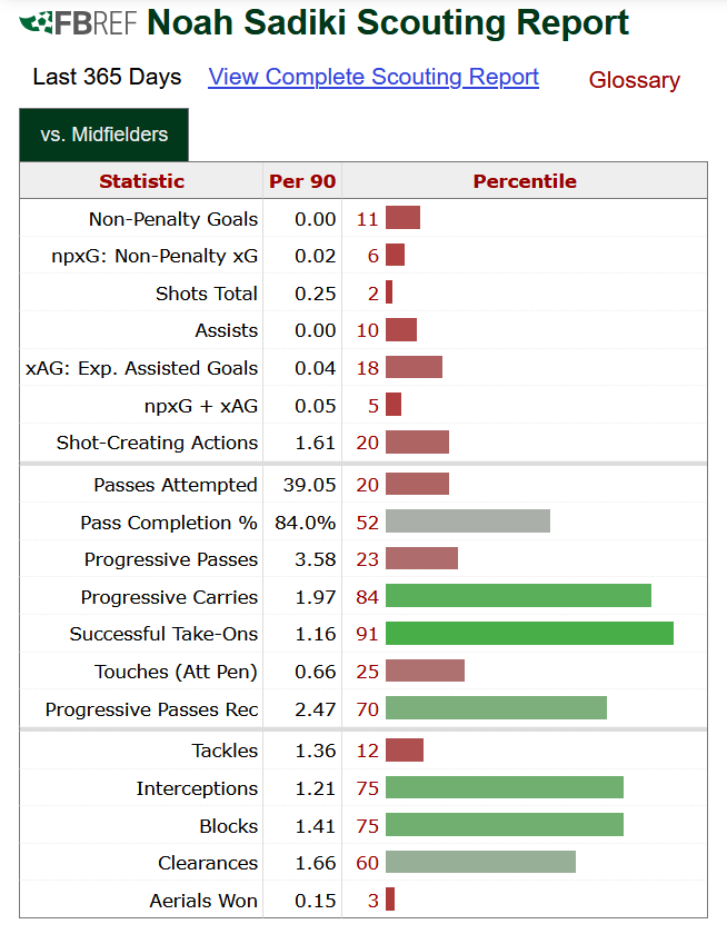 la-voix-du-vestiaire-sadiki-radar-data