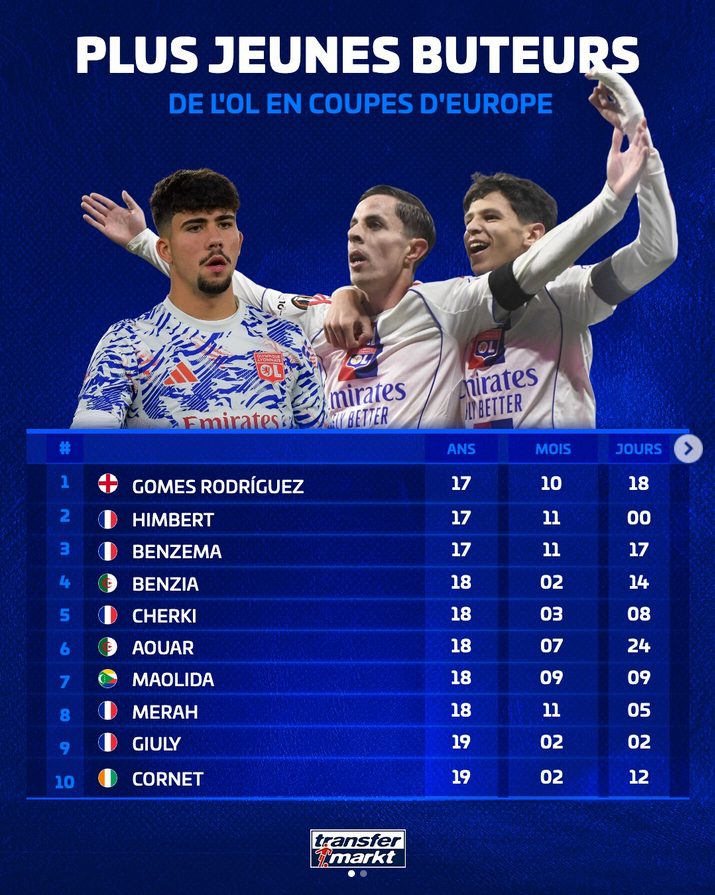 a-voix-du-vestiaire-buteurs-ol-coupe-europe-transfermarkt