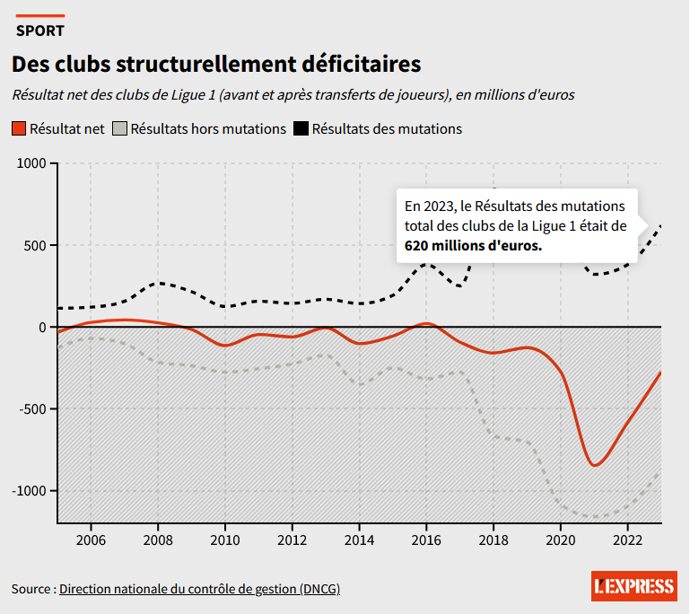 la-voix-du-vestiaire-graphique-dncg-1.png