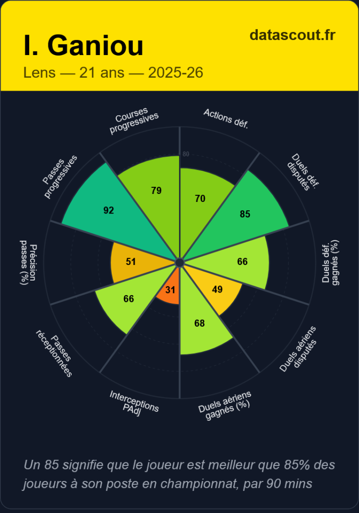 la-voix-du-vestiaire-data-ganiou