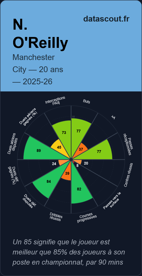 la-voix-du-vestiaire-pizza-data-nico-oreilly